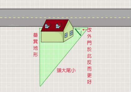 畚箕地|畚箕地形風水：聚財還是破財？